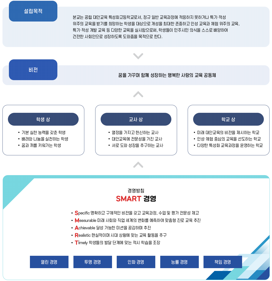 학교경영방향 이미지